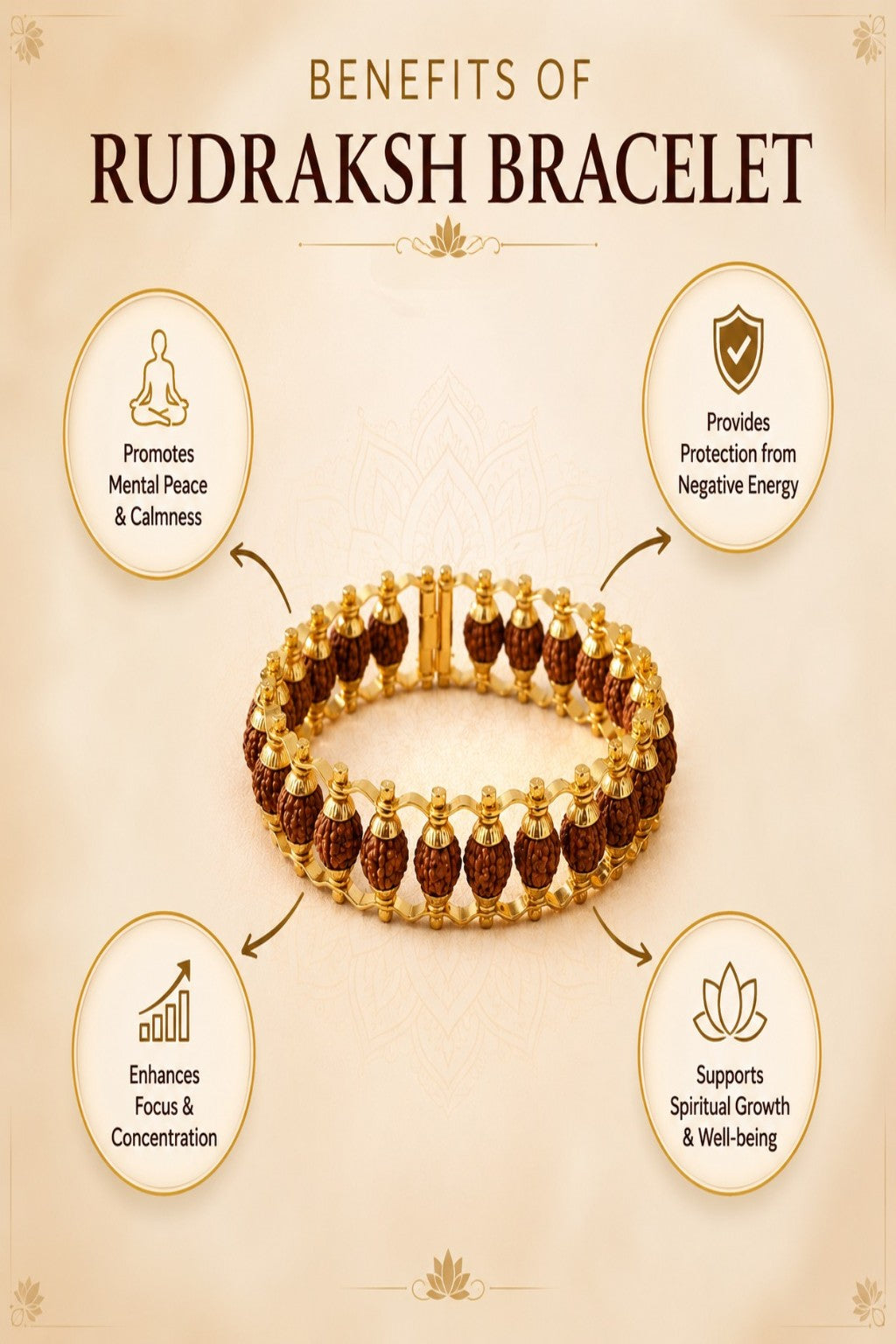5 Mukhi Rudraksha Bracelet – Natural Certified Rudraksha